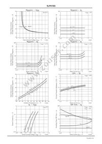 5LP01SS-TL-H Datasheet Page 3