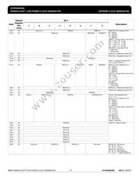 5P49EE605NLGI8 Datasheet Page 19