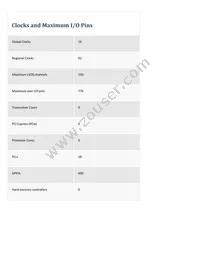 5SGTMC5K2F40C1 Datasheet Page 2