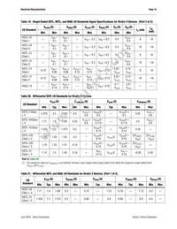 5SGTMC7K3F40I2N Datasheet Page 15
