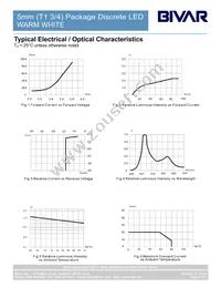 5UWC20.030W Datasheet Page 4