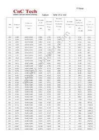 600220 Datasheet Page 9