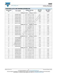 600D157G050DL5 Datasheet Page 4