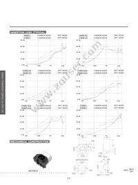 600TYSS104 Datasheet Page 23