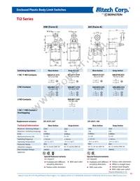 601.8119.045 Datasheet Page 11