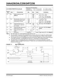 602-00032 Datasheet Page 4