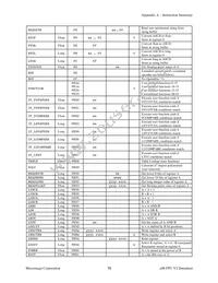 604-00030 Datasheet Page 16