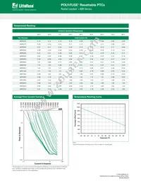 60R030XPR Datasheet Page 2