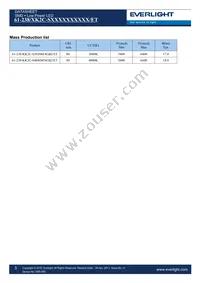 61-238/KK2C-S40408F6GB2/ET Datasheet Page 3