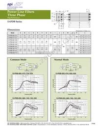 62-PMB-050-6-12 Datasheet Page 10