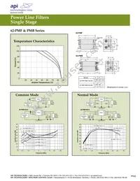 62-PRF-030-5-12 Datasheet Page 15