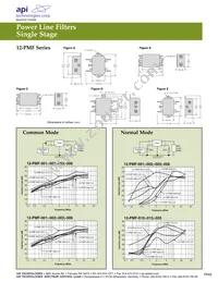 62-PRF-030-5-12 Datasheet Page 17