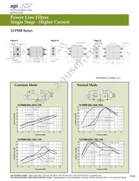 62-PRF-030-5-12 Datasheet Page 21