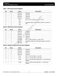 620AK-06LFT Datasheet Page 9