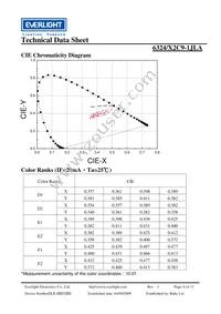 6324/X2C9-1JLA Datasheet Page 6