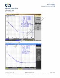 635P3I2155M52000 Datasheet Page 5