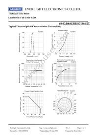 64-03/R6SGHBHC-B01/2T Datasheet Page 8