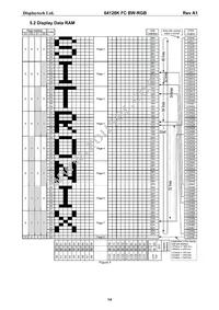 64128K FC BW-RGB Datasheet Page 15