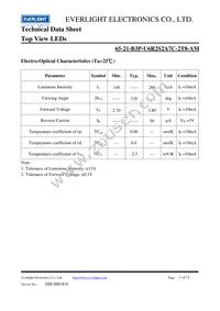 65-21-B3P-U6R2S2A7C-2T8-AM Datasheet Page 3