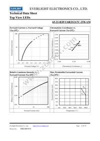 65-21-B3P-U6R2S2A7C-2T8-AM Datasheet Page 8