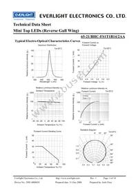 65-21/BHC-FS1T1B14/2AA Datasheet Page 5