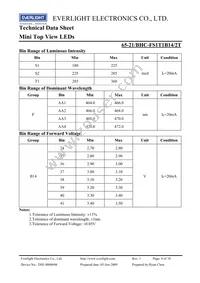 65-21/BHC-FS1T1B14/2T Datasheet Page 4