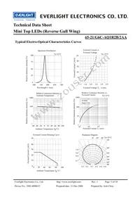 65-21/G6C-AQ1R2B/2AA Datasheet Page 5