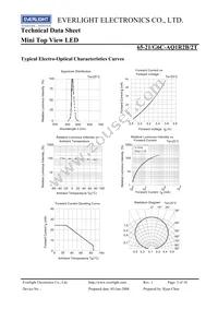 65-21/G6C-AQ1R2B/2T Datasheet Page 5