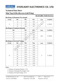 65-21/GHC-YS2U1G/2AA Datasheet Page 4
