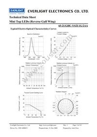 65-21/GHC-YS2U1G/2AA Datasheet Page 5