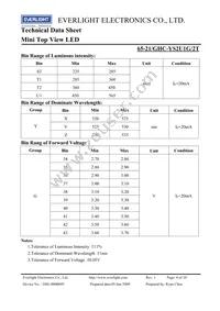 65-21/GHC-YS2U1G/2T Datasheet Page 4