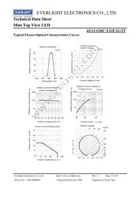 65-21/GHC-YS2U1G/2T Datasheet Page 5