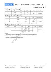 65-21/R6C-FS1T1B/2T Datasheet Page 4