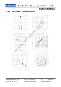 65-21/R6C-FS1T1B/2T Datasheet Page 5