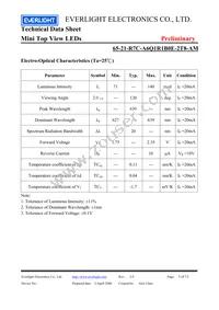 65-21-R7C-A6Q1R1B0E-2T8-AM Datasheet Page 3