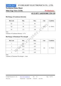 65-21-R7C-A6Q1R1B0E-2T8-AM Datasheet Page 4