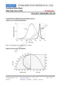 65-21-R7C-A6Q1R1B0E-2T8-AM Datasheet Page 5