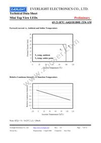 65-21-R7C-A6Q1R1B0E-2T8-AM Datasheet Page 7