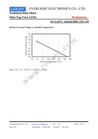 65-21-R7C-A6Q1R1B0E-2T8-AM Datasheet Page 8