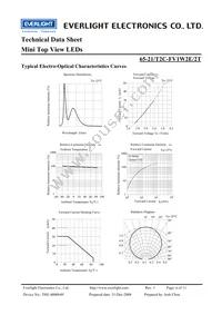 65-21/T2C-FV1W2E/2T Datasheet Page 6