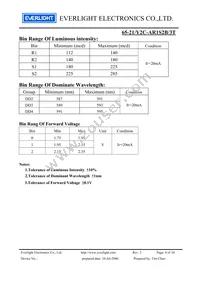 65-21/Y2C-AR1S2B/3T Datasheet Page 4