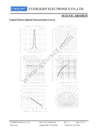 65-21/Y2C-AR1S2B/3T Datasheet Page 5