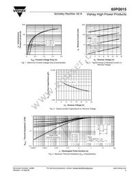 65PQ015 Datasheet Page 3