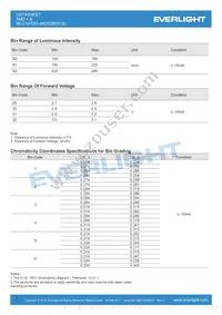 66-219/T2D-AR2S2B5Y/3C Datasheet Page 3