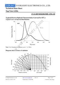 67-21-B3P-B3Q2R2M0C-2T8-AM Datasheet Page 7