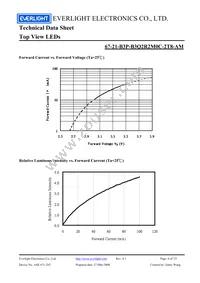 67-21-B3P-B3Q2R2M0C-2T8-AM Datasheet Page 8