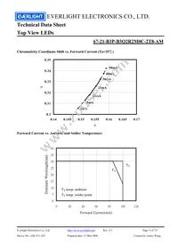 67-21-B3P-B3Q2R2M0C-2T8-AM Datasheet Page 9