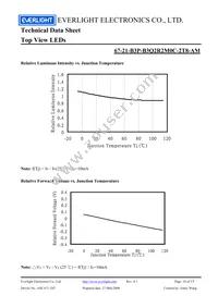 67-21-B3P-B3Q2R2M0C-2T8-AM Datasheet Page 10