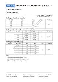 67-21/B7C-AS2U1N/2T Datasheet Page 4
