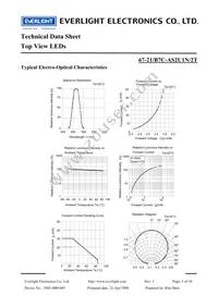 67-21/B7C-AS2U1N/2T Datasheet Page 5